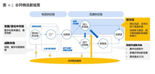 2020中国合同物流发展报告 网络技术开发赋能新内涵