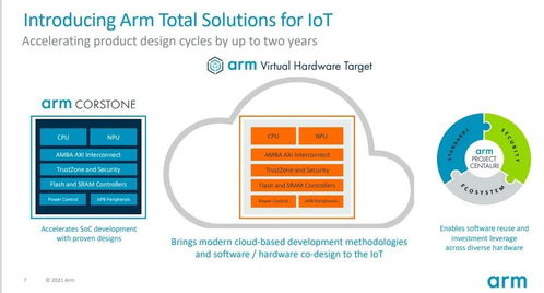 ARM重塑物联网产品开发时程 网络技术开发的新篇章