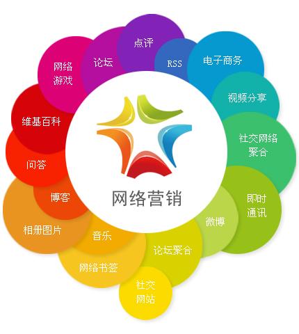 五类敏感保健产品网络推广策略与技术开发指南