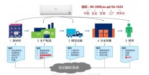 标识解析技术 工业互联网发展的数字基石与网络开发新引擎