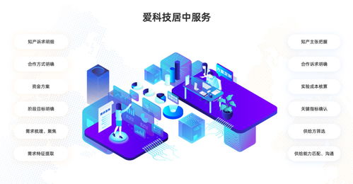 数字浪潮与创新驱动 中国科研技术市场的未来发展趋势