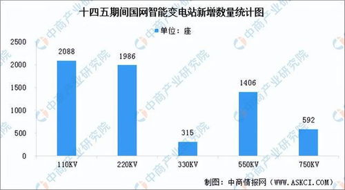 智能电网发展提速 网络技术驱动下的行业市场前景分析
