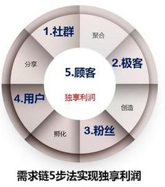 网络技术开发的历史脉络 从信息孤岛到智能互联