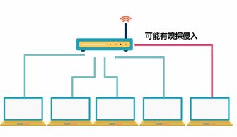 守护我们的网络安全 网络技术开发者的必备技能指南