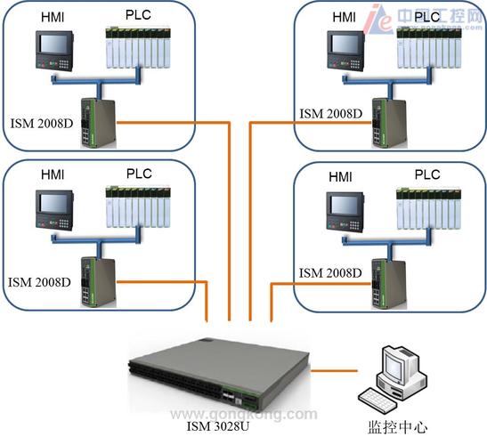 映翰通数字化工厂 印刷生产线的智能化革新