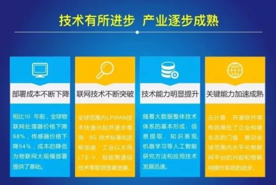 2018中国物联网(IoT)发展报告 网络技术开发现状与趋势